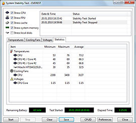 Asus K61IC Stability Test statistics