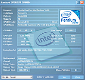 Asus K61IC Everest CPU Test