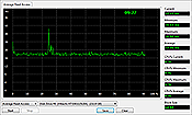 Asus K61IC Average Read Test