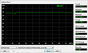 Asus K61IC Buffered Read Test