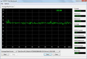 eMachines E627-203G25Mi Average Read Test