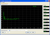 Average Read Test Dell Latitude D430