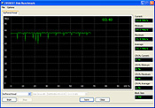 Buffered Read Test Dell Latitude D430