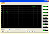 Linear Read Test Dell Latitude D430