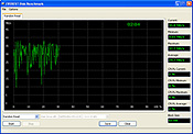 Random Read Test Dell Latitude D430