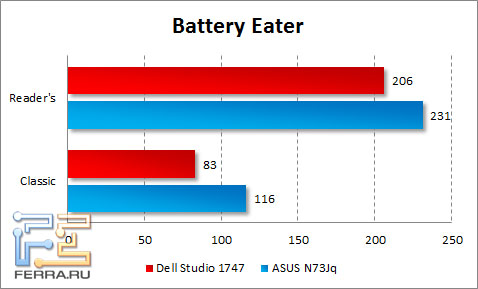    Dell Studio 1747