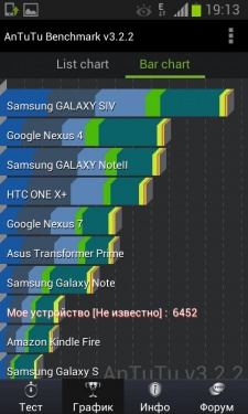 Samsung Galaxy Xcover 2 (GT-S7710)