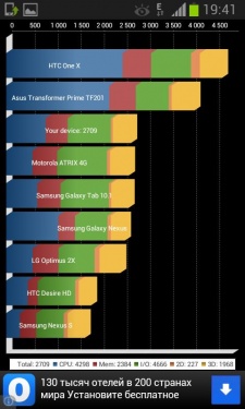 Samsung Galaxy Xcover 2 (GT-S7710)