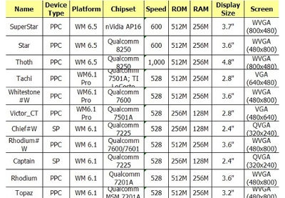 Roadmap HTC