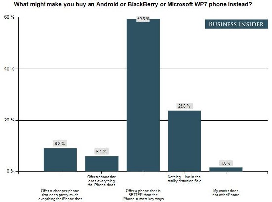  Business Insider