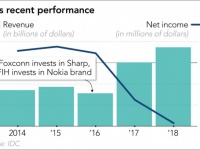 Foxconn   Android-.    Nokia?