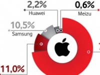 Vodafone Retail:       2020 