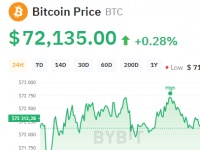 Predicting Bitcoin Price Movements Through Derivatives Analysis