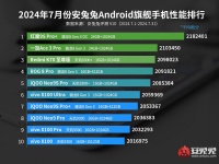     AnTuTu: Red Magic 9S Pro+  