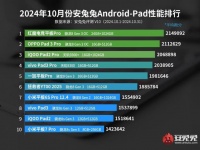   : -10    Android  AnTuTu