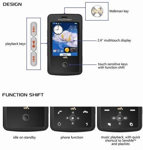 Sony Ericsson San